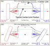 Alfa-Romeo-Steering-Suspension-Analysis.gif (160330 bytes)